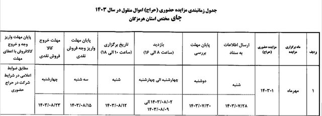 شرایط شرکت در حراج چای دبش اعلام شد