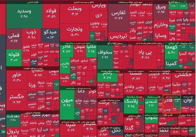 شاخص بورس ۲۶ هزار واحد افت کرد