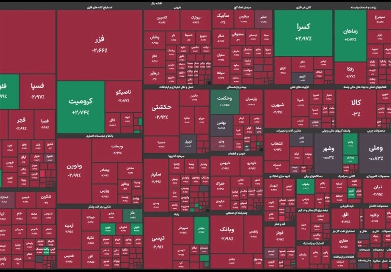 هفته منفی بورس با سقوط ۳۴ هزار واحدی شاخص به پایان رسید