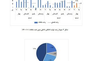جزئیات کاهش رشد اقتصادی در خرداد