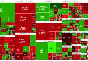 بورس اندکی افت کرد/ افزایش ۷۴ درصدی سهامداران فعال