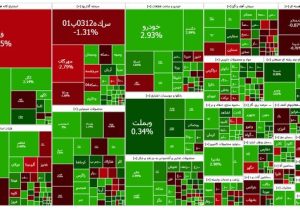 بورس مثبت شد