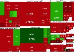 ریزش سنگین بورس در ساعات اولیه معاملات