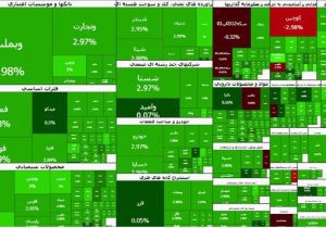 صعود بی‌سابقه ۹۳ هزار واحدی بورس