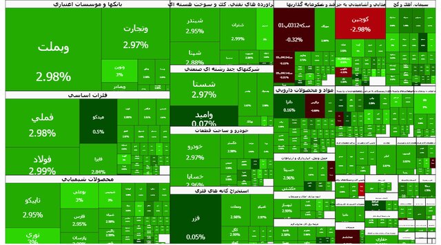 صعود بی‌سابقه ۹۳ هزار واحدی بورس
