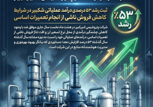 ثبت رشد ۵۳ درصدی درآمد عملیاتی شکبیر در شرایط کاهش فروش ناشی از انجام تعمیرات اساسی