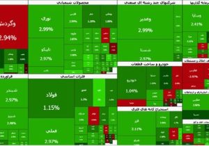 رشد ۱۰۹ هزار واحدی شاخص بورس در یک ساعت نخست