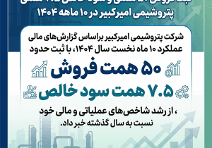 ثبت فروش ۵۰ همتی و سود خالص ۷.۵ همتی پتروشیمی امیرکبیر در ۱۰ ماهه ۱۴۰۴