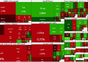 سبزپوشی بورس دوام نیاورد
