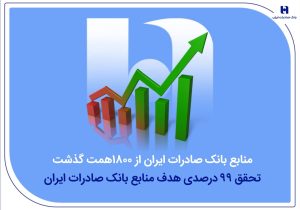 منابع بانک صادرات ایران از مرز ۱۸۰۰ همت گذشت/ تحقق ۹۹ درصدی هدف منابع