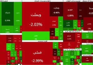 بورس امروز هم قرمز شد