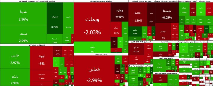 بورس امروز هم قرمز شد