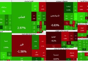 سبزپوشی بورس در اولین روز هفته