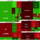 سبزپوشی بورس در اولین روز هفته