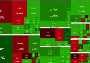 فتح کانال ۵ میلیون واحدی بورس در پنج دقیقه