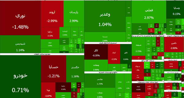 فتح کانال ۵ میلیون واحدی بورس در پنج دقیقه
