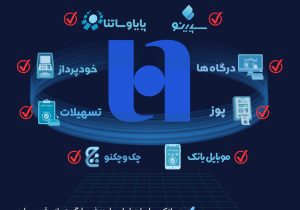 همه خدمات بانک صادرات ایران در بسترهای حضوری و غیرحضوری برقرار شد/شعب شنبه و یکشنبه تا ساعت ۱۷ خدمت‌رسانی می‌کنند