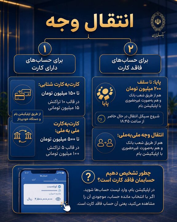 اینفوگرافیک اعلام سقف‌های جدید انتقال وجه در بانک ملی