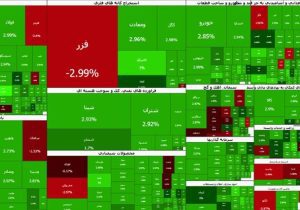 بورس همچنان بر مدار صعود