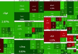 عبور تاریخی بورس از مرز ۶ میلیون واحد/ نقدینگی در مسیر بازار سهام