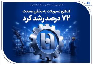 گام موثر بانک صادرات ایران در حمایت از اشتغال/ اعطای تسهیلات به بخش صنعت 72 درصد رشد کرد