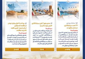 اینفوگرافیک | اخبار امیدبخش ایران در هفته سوم مهر