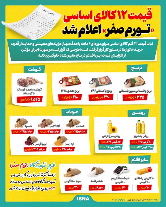 اینفوگرافیک | قیمت ۱۲ کالای اساسی «تورم صفر» اعلام شد